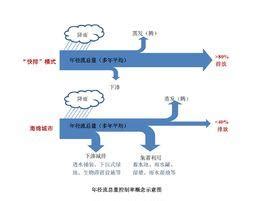 徑流意思|徑流的意思